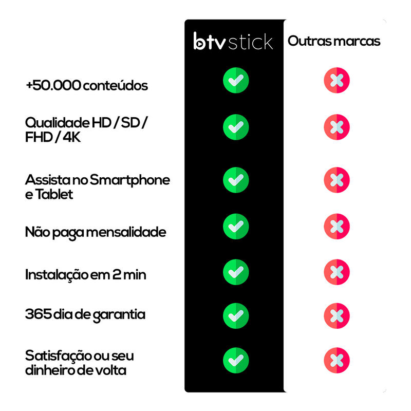 Btv Stick ES13 UHD 4K 8GB Wi-Fi Dual Band